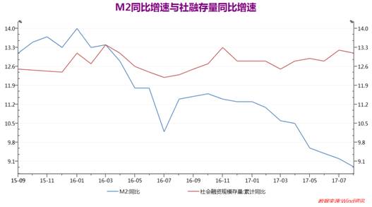 金泽gdp