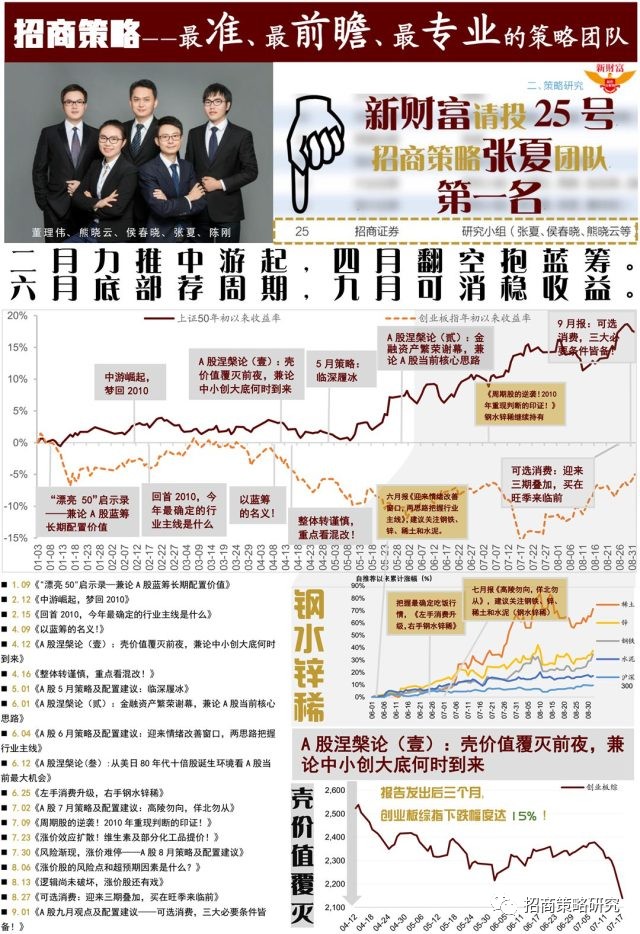 国民经济总量账户体系_账户余额图片(2)