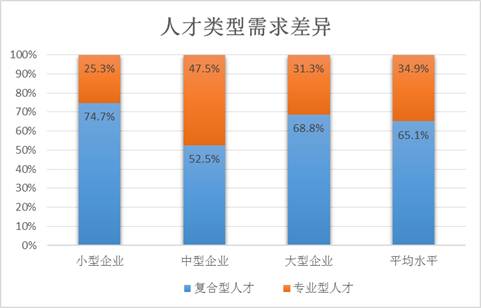 恭喜你赶上了行业缺口河南这类高薪人才缺口数十万