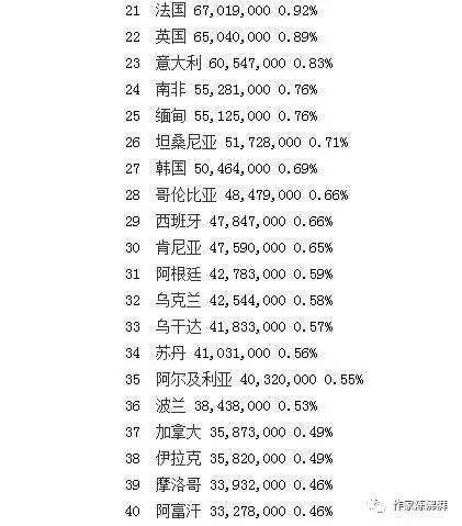 2017世界人口排名榜_凸凹世界初赛排名榜