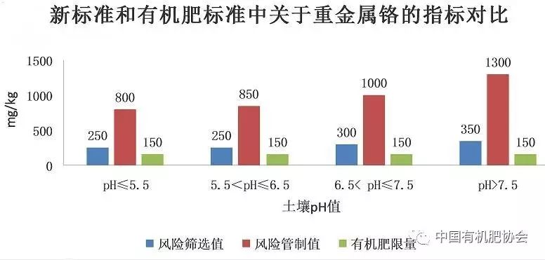 肥看招!农田土壤重金属污染管控标准出炉!