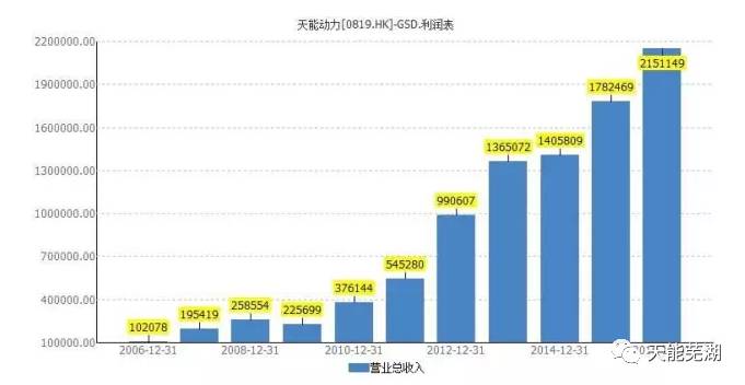 十三五期间gdp年均增长率羞_近十年中国gdp增长图(3)