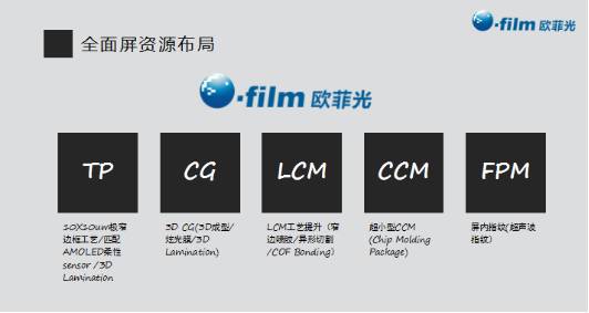 欧菲光黄汉锋新型显示引导下的触控整合方案