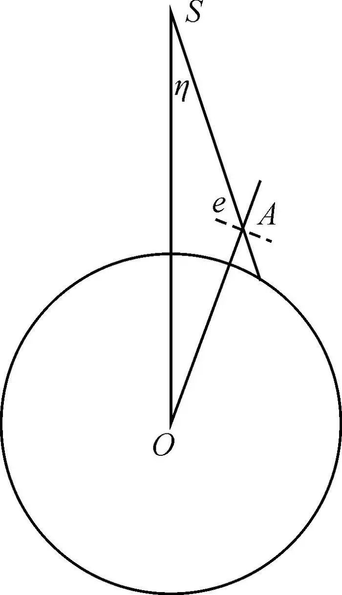 高度角与天底角的几何关系fig.