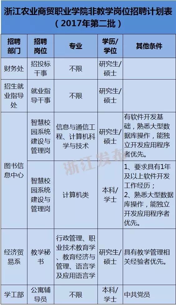 诸暨招聘信息_挑战年薪20万,诸暨这家单位的招聘信息来啦(3)