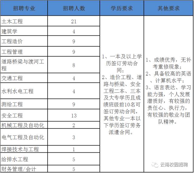 呈贡招聘信息_2018年四川文化产业职业学院五年高职招生简章(3)