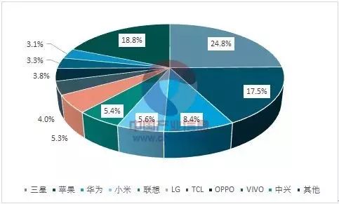 世界各国gdp发展史_历年世界各国GDP(3)