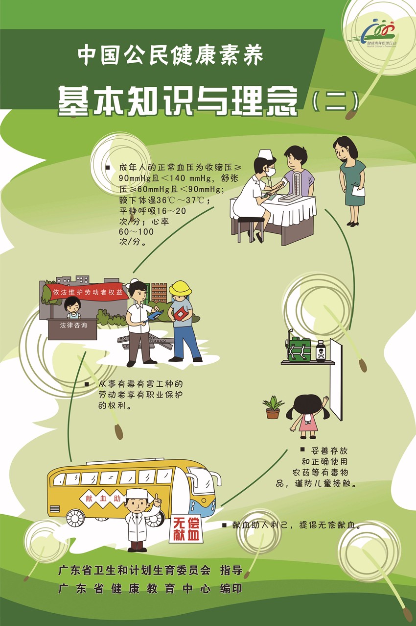 重点丨中国公民健康素养66条