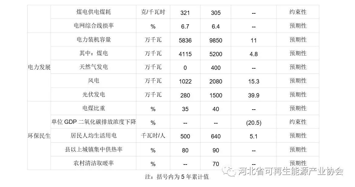 各省单位gdp二氧化碳排放_二氧化碳排放的图片(3)