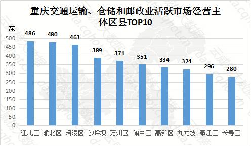 交通发达人口流动(2)