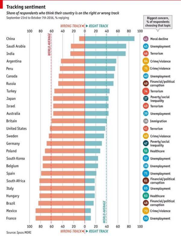 人口气泡图_气泡水图片