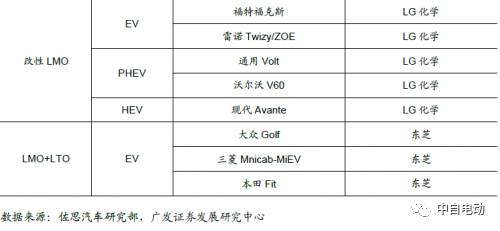 根据bloombergnewenergyfinace的统计,2017年第一季度,全球锂电池