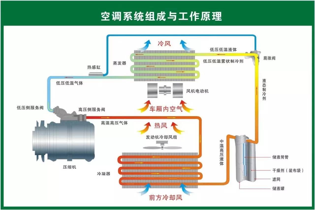 空调的构造与原理图_空调制冷的结构原理图(2)