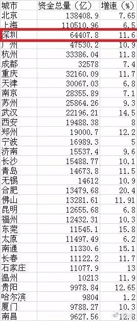 金融总量除以经济总量_经济全球化(2)