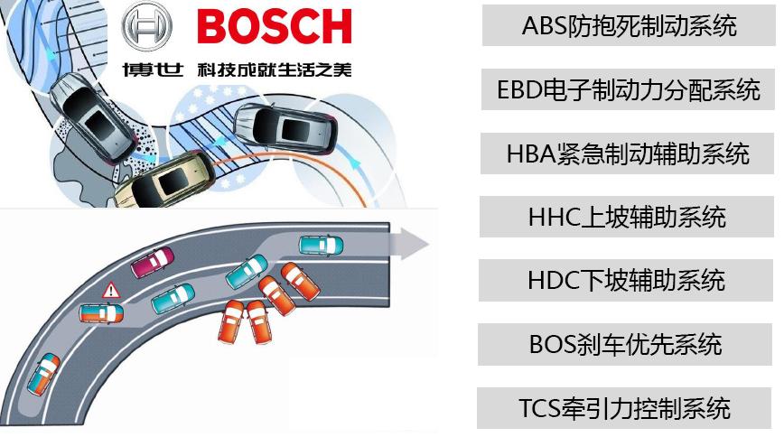 哈弗m6 :10万元以下也可以买到的安全配置