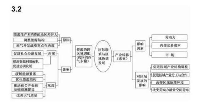 人口思维导图_城市思维导图(3)