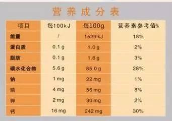 混合米饭三丝炒鸡肉大米40克,低蛋白米60g鸡胸肉45g胡萝卜丝50g木耳