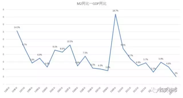 gdp下降时间表_2011(2)