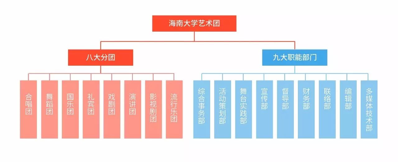 校级组织招新 | 海南大学艺术团