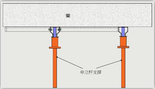 立杆没有错位搭接怎么解决_桩钢筋错位搭接要求(2)