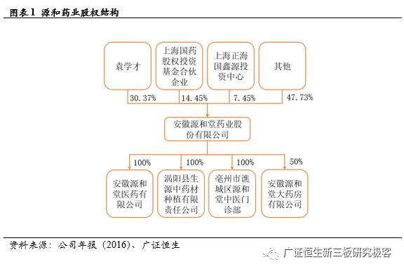 中药材占GDP多少_中药材大全