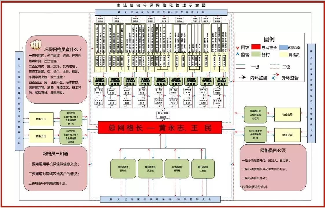 南法信镇gdp_昨天8时起,顺义时刻准备着