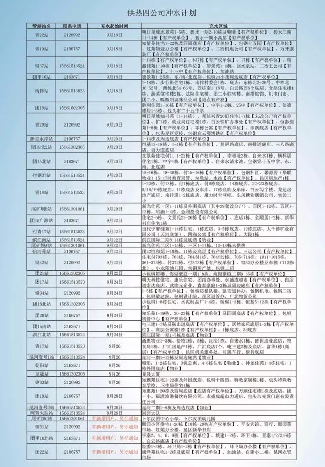 包头多少人口_包头市总人口多少(2)