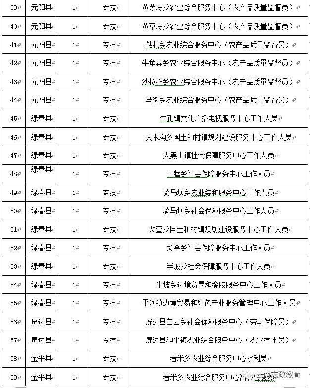 红河州人口2017_红河州地图(3)