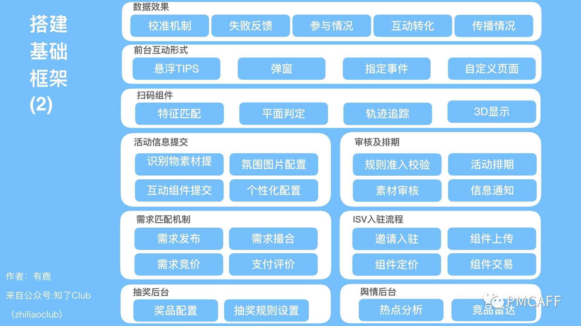 一张图讲清楚产品架构手把手教你画产品框架图