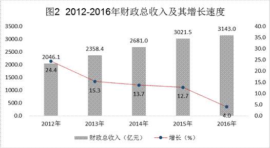 江西省二0一八年经济总量_2021江西省经济变(3)