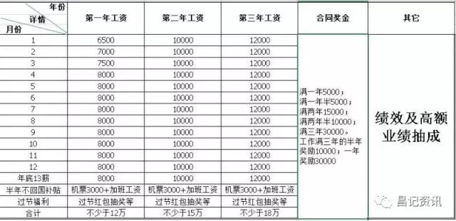 澳门招聘信息_澳门工作招聘信息 6月9日更新(3)