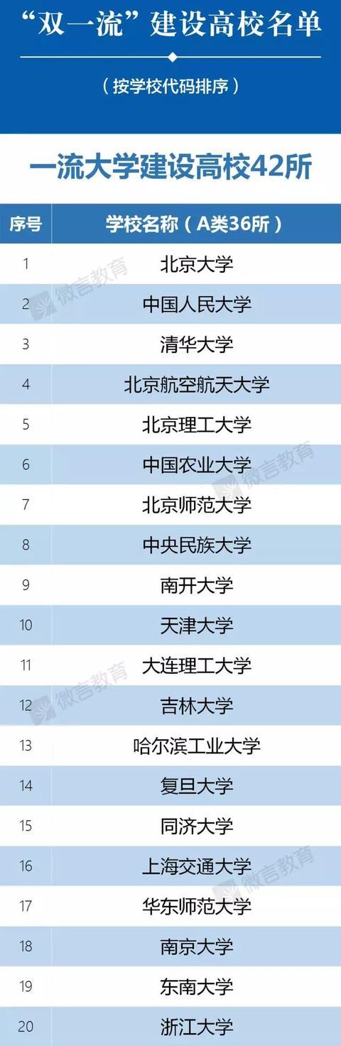 2017年双一流大学名单_双一流 湖南大学尴尬_湖南双一流大学名单