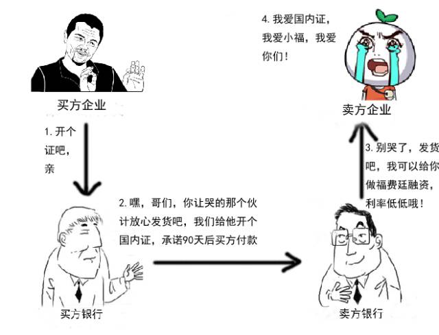 暴力漫解"福费廷"