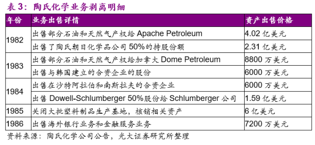 陶氏人口_陶氏化学累计捐赠近1000万用于灾区重建(3)