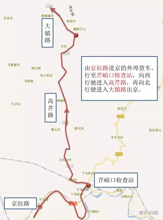 由房易路进京的外埠货车,行至房易路桥,驶入京昆高速出 ..