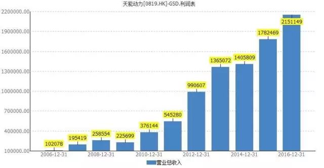 十三五时期gdp年均增长率羞_近十年中国gdp增长图(3)