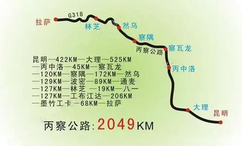 干货收藏西藏自驾游最全线路图