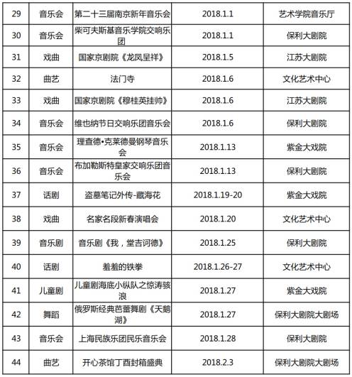 南京人口普查补贴_南京各区人口面积