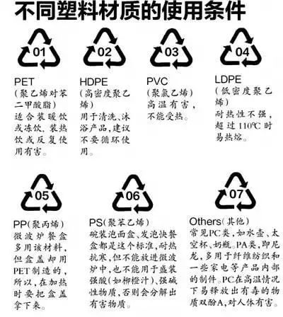 杯的时候要认准是否有qs标志,同时在杯子的底部有一个小三角形的符号