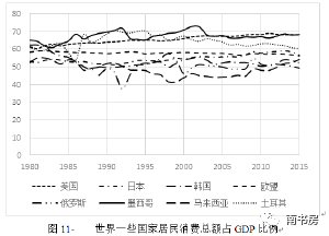 周天勇谈gdp_周天勇谈消费不振 政府与金融部分GDP占比过高,应实施居民收入十年倍增计划