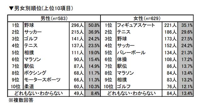 日本棒球人口数据_日本棒球礼仪文化