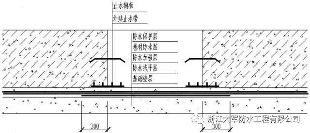 搭接长度和锚固长度怎么区分_钢筋锚固长度(3)