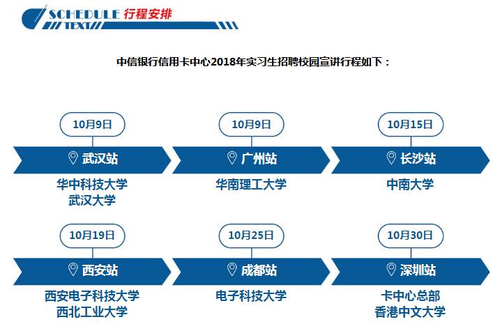 中信银行信用卡中心校园招聘160人公告