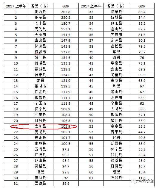 阜阳各县市历年GDP_太马永久参赛号名单出炉