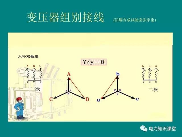 讲解变压器组别接线