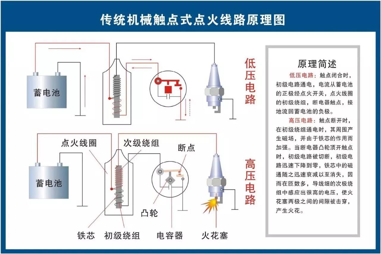 自行车的按铃运用了什么原理_自行车简笔画(2)