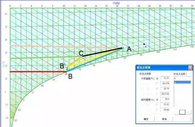 露点:将湿空气在总压和湿度保持不变的情况下冷却,当湿空气达到饱和时