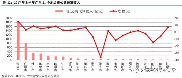 阳江gdp会超越湛江吗_广东21地市上半年GDP揭晓 汕尾阳江韶关深圳实现正增长(3)