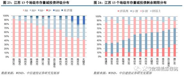 江苏13个地级市流动人口数_江苏地级市图