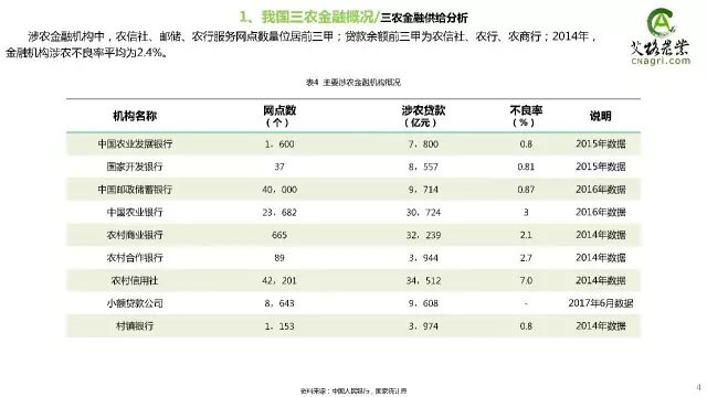 2017年我国农村经济总量_我国经济总量第二(2)